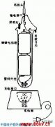 15Wֱ޸дܵ