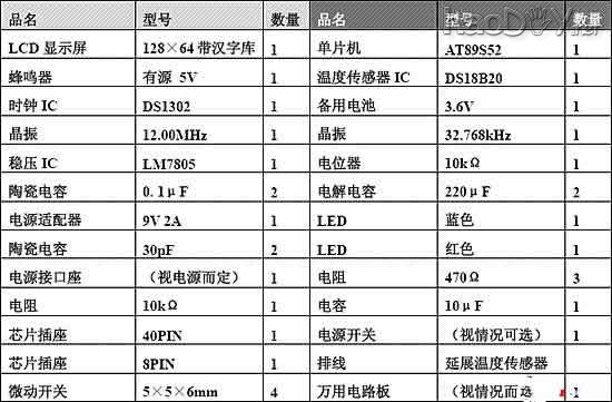 diy12864LCD电子钟