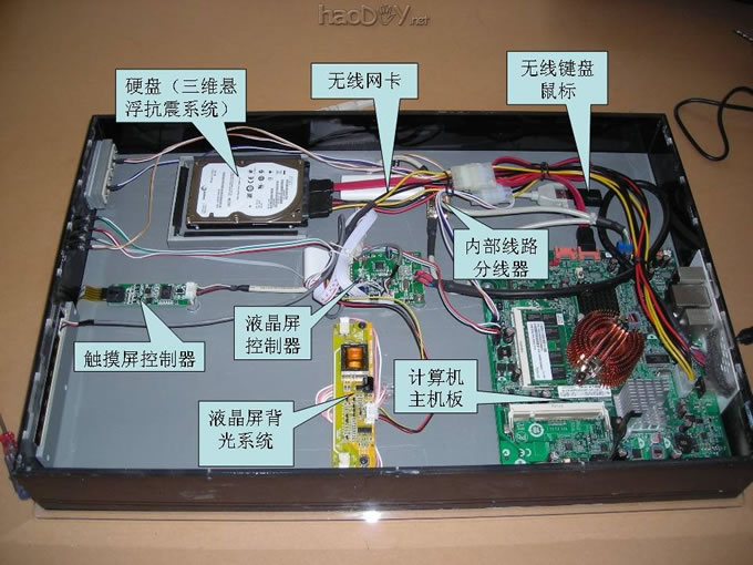 内部布局解析 内部布局解析