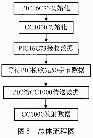 diyPICݴ䷢