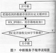 diyPICݴ䷢