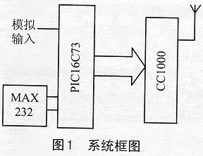 diyPICݴ䷢