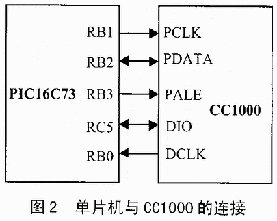 diyPICݴ䷢