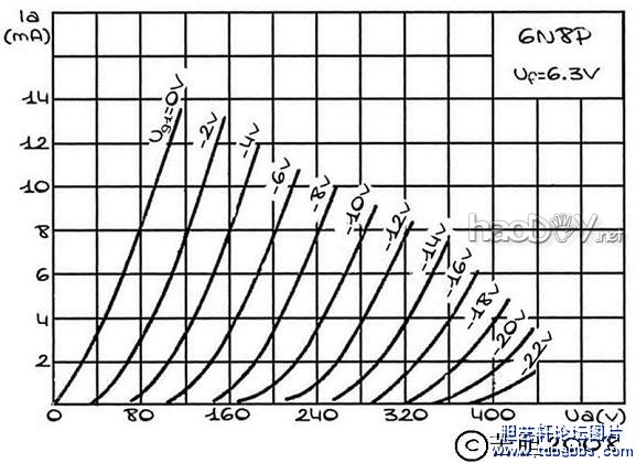 6n8pcurve.JPG