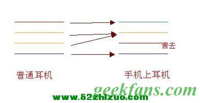 �����ֻ�ר�ö�������ͨ����