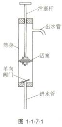 自制简易活塞式抽水机