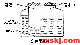 Сɹ