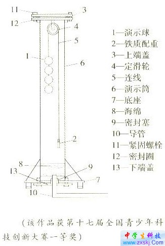 ���ƿ���������ʾ��