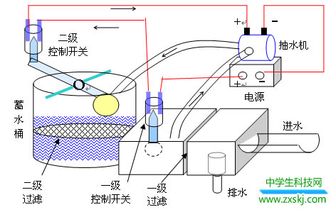 自制楼宇雨水自动收集装置