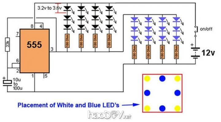 LED