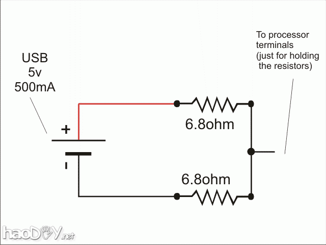 USB