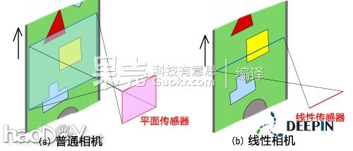 DIY Լ