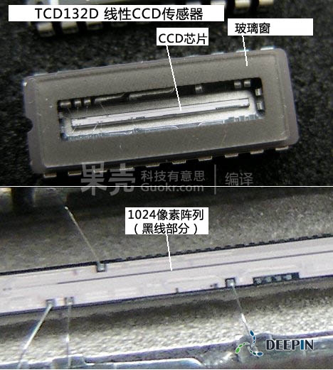 DIY Լ