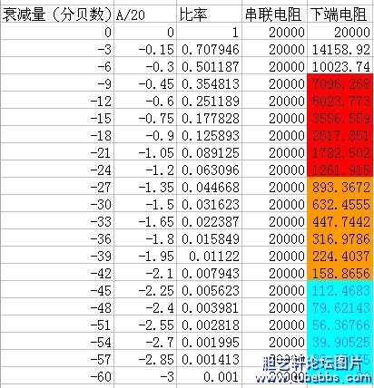 平民版西电WE106电子管线路胆机前级制作