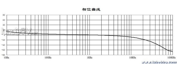 Ϊecc32+KT66/EL34PP쵨ӹܷŴ