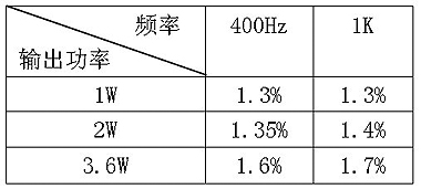 再玩一把300B(下)鈥斺2006.3.8 再玩一把300B(下)鈥斺2006.3.8