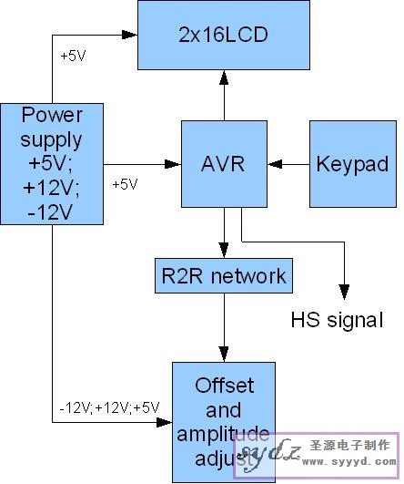 AVRƬDDSźŷV2.0-Ҳ----ĵͼ