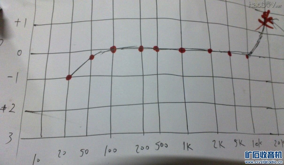 频宽测量,由于信号线的问题,20KHZ时明显的自激了.jpg 6N3 SRPP推6P1电子管 单端胆机功率放大器(7)