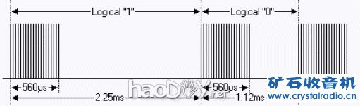 protocol.gif DIY电脑遥控器
