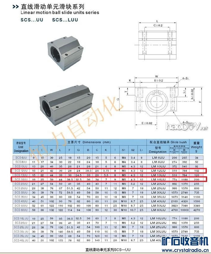 Сص̻ CNC