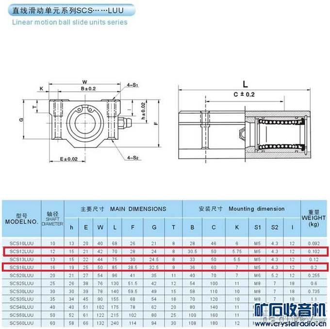 Сص̻ CNC