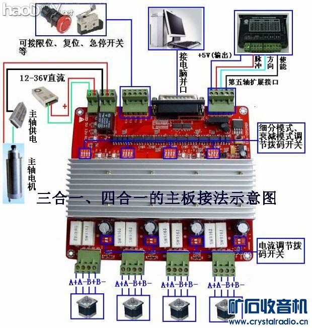 Сص̻ CNC