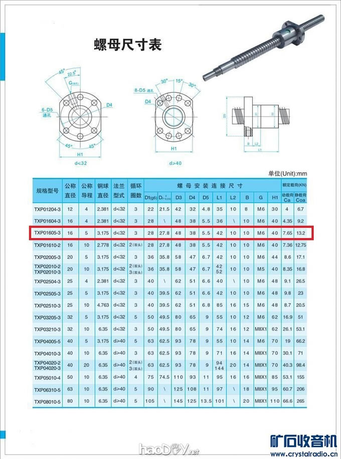 Сص̻ CNC