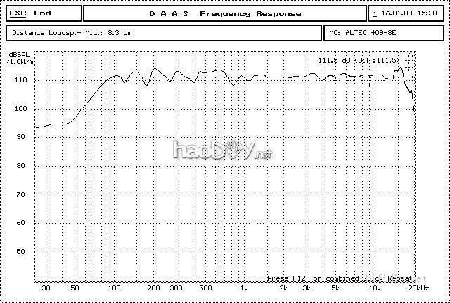 ALTEC Ժ֮ 409-8E 8ͬ