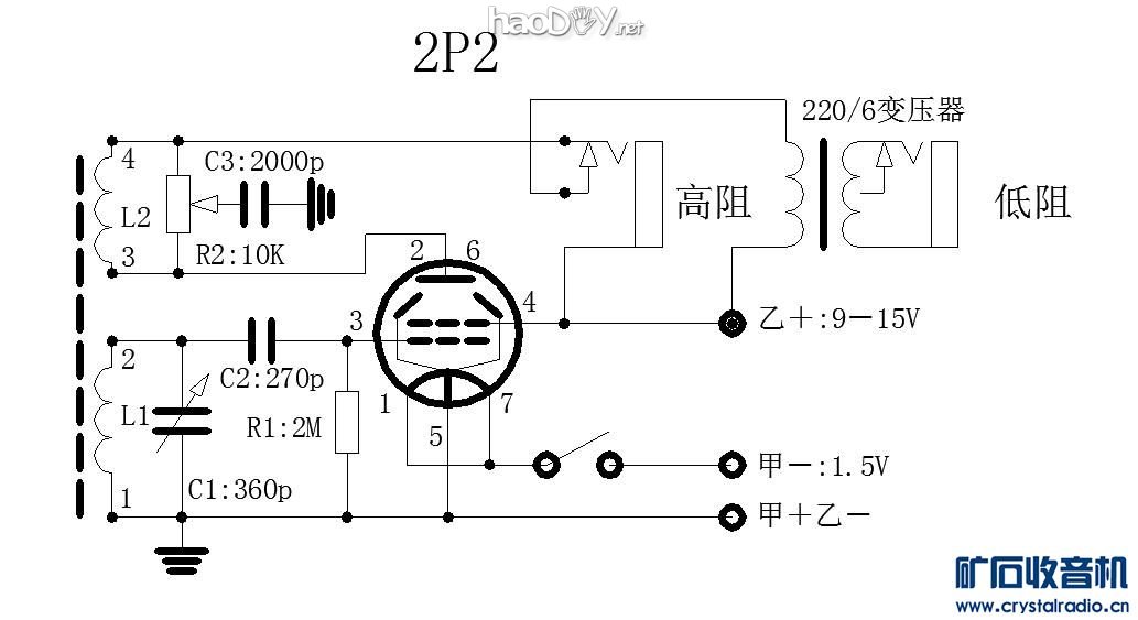 2p2ӹܵ Ƶ