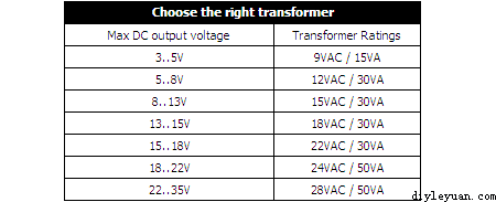 1.5-35VֱɵѹԴLM317