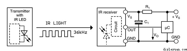 红外线遮挡式报警器的制作