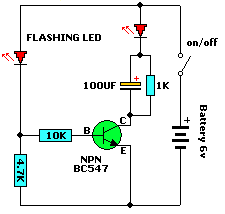 LED