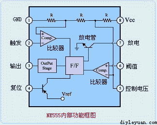 NE555定时器