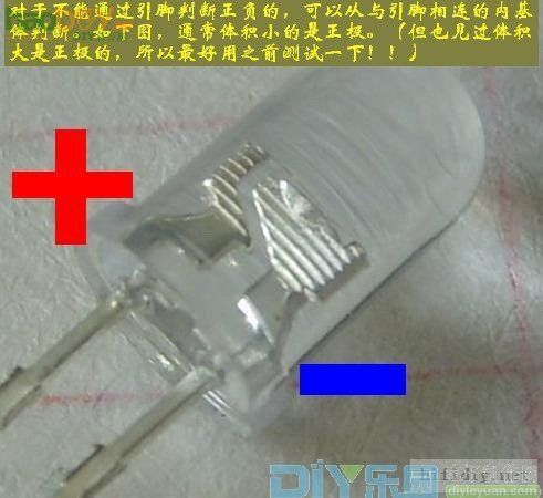 LED ܵʶʹ