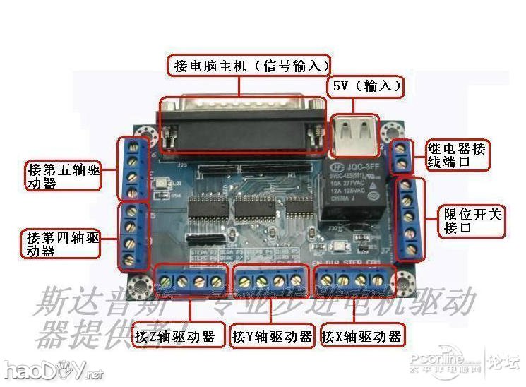 点击查看原图 将废旧光驱改造成超级激光雕刻玩具 附视频