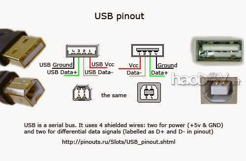 ģ̫ܱЯʽUSB