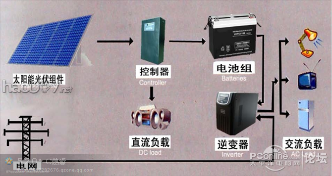 RMB600W̫ܷϵͳ