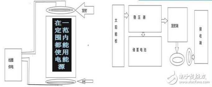 DIY̫߳