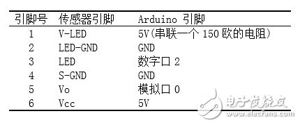 ԶңPM2.5ƽ