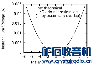 doubleFrequencyHumKorenDiode.png