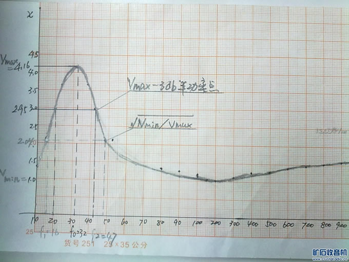 图五.jpg 倒相式音箱的设计与调试