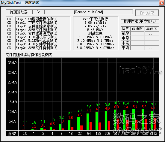 EMMC DIY SD