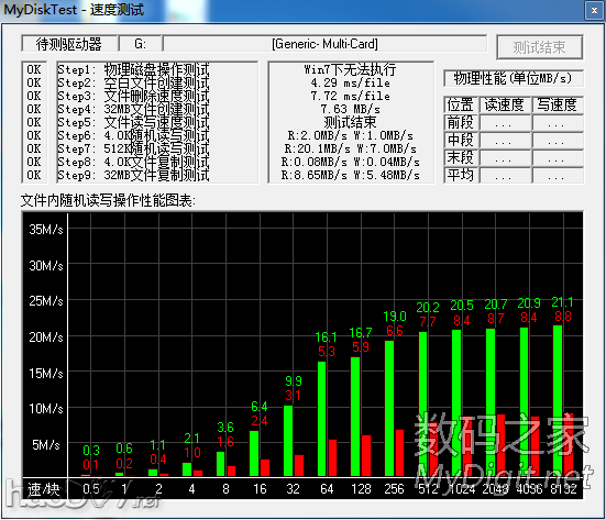 EMMC DIY SD