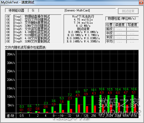 EMMC DIY SD