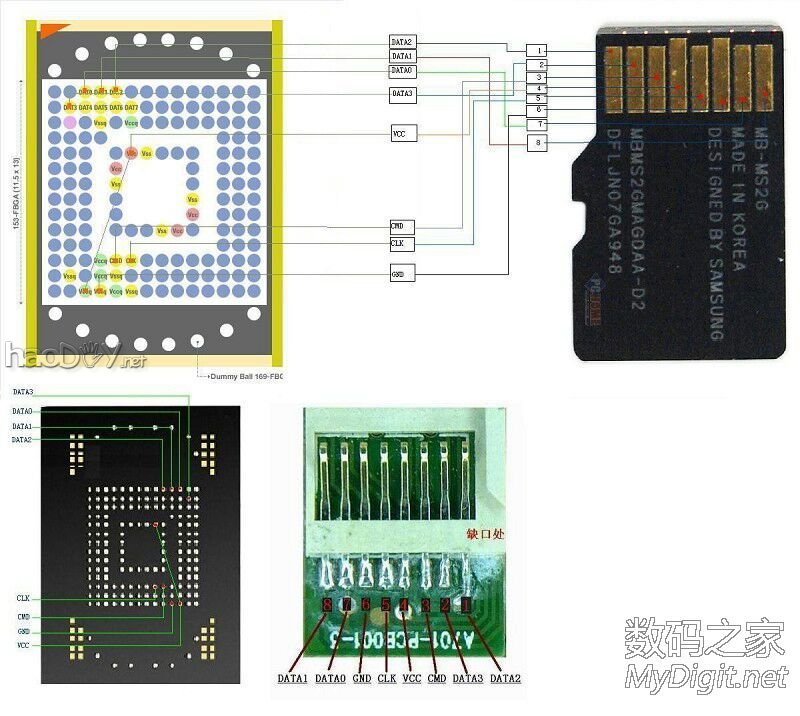 EMMC DIY SD