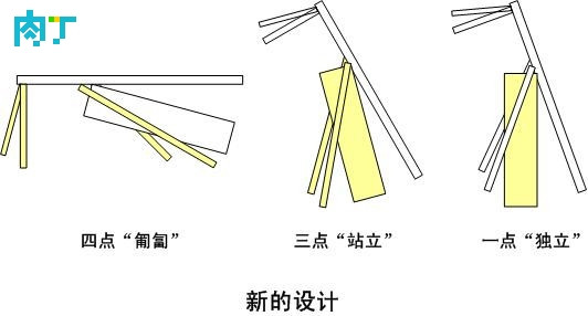 ̫ܶDIY-ɰ