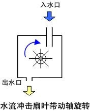 ̫ܶDIY-ɰ