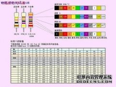 5ɫ��������ֵ���߼�����