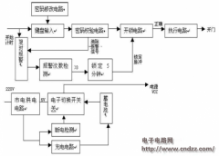 ��ȫ���ܸߵĵ������������