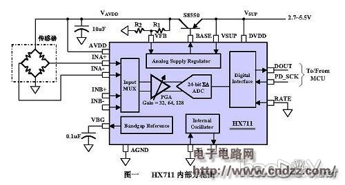 ���еĻ����ӳ�������